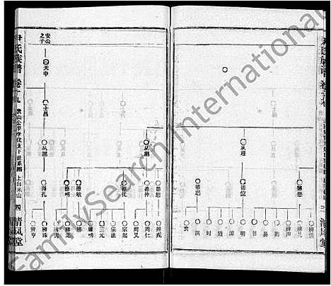 [下载][尹氏族谱_32卷首2卷]湖北.尹氏家谱_二十一.pdf