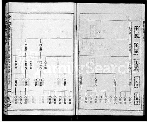 [下载][尹氏族谱_32卷首2卷]湖北.尹氏家谱_二十二.pdf