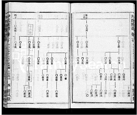 [下载][尹氏族谱_32卷首2卷]湖北.尹氏家谱_二十二.pdf