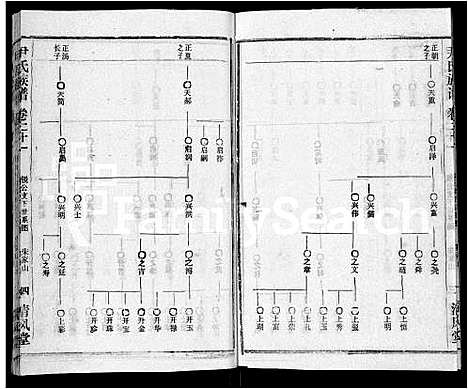 [下载][尹氏族谱_32卷首2卷]湖北.尹氏家谱_二十三.pdf