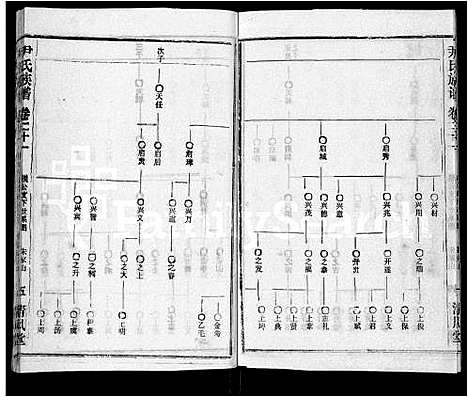 [下载][尹氏族谱_32卷首2卷]湖北.尹氏家谱_二十三.pdf