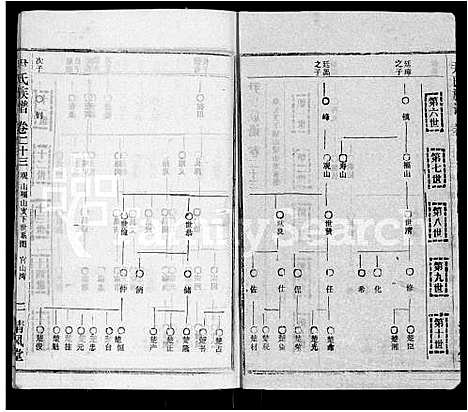 [下载][尹氏族谱_32卷首2卷]湖北.尹氏家谱_二十五.pdf