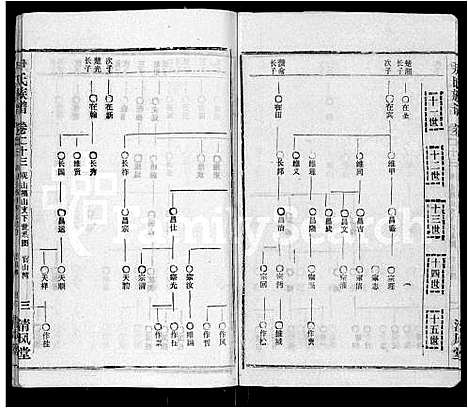 [下载][尹氏族谱_32卷首2卷]湖北.尹氏家谱_二十五.pdf