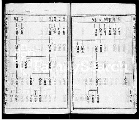 [下载][尹氏族谱_32卷首2卷]湖北.尹氏家谱_二十五.pdf