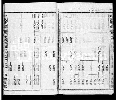 [下载][尹氏族谱_32卷首2卷]湖北.尹氏家谱_二十五.pdf