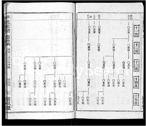 [下载][尹氏族谱_32卷首2卷]湖北.尹氏家谱_二十六.pdf