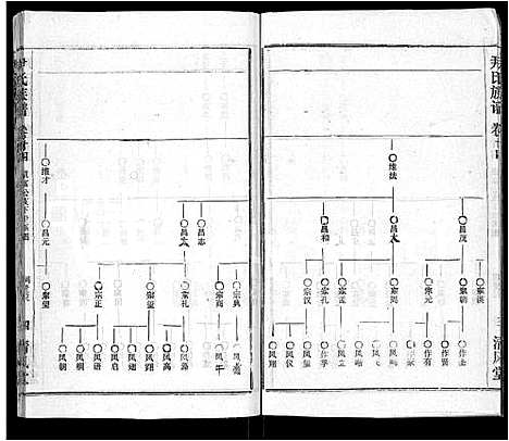 [下载][尹氏族谱_32卷首2卷]湖北.尹氏家谱_二十六.pdf