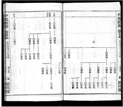 [下载][尹氏族谱_32卷首2卷]湖北.尹氏家谱_二十六.pdf