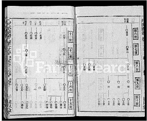 [下载][尹氏族谱_32卷首2卷]湖北.尹氏家谱_二十七.pdf