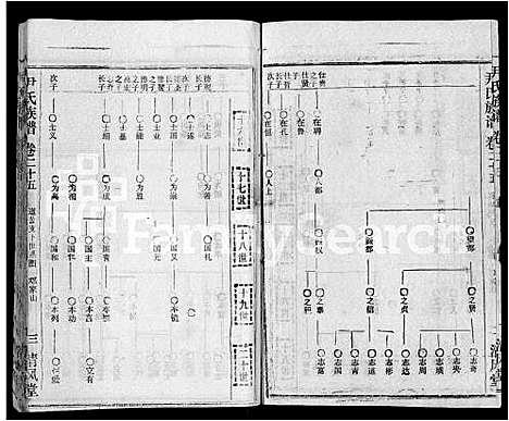 [下载][尹氏族谱_32卷首2卷]湖北.尹氏家谱_二十七.pdf