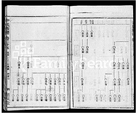 [下载][尹氏族谱_32卷首2卷]湖北.尹氏家谱_二十七.pdf