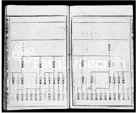 [下载][尹氏族谱_32卷首2卷]湖北.尹氏家谱_二十七.pdf