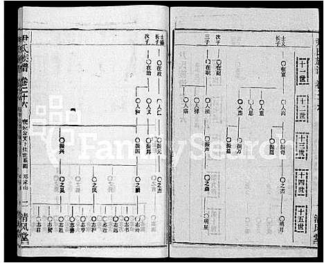 [下载][尹氏族谱_32卷首2卷]湖北.尹氏家谱_二十八.pdf