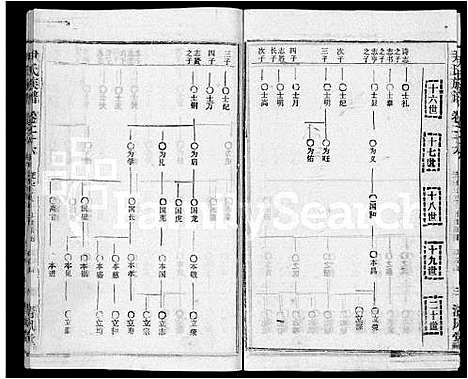 [下载][尹氏族谱_32卷首2卷]湖北.尹氏家谱_二十八.pdf