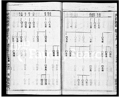 [下载][尹氏族谱_32卷首2卷]湖北.尹氏家谱_二十八.pdf