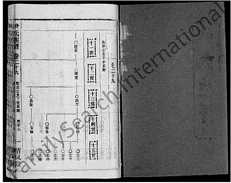 [下载][尹氏族谱_32卷首2卷]湖北.尹氏家谱_三十一.pdf