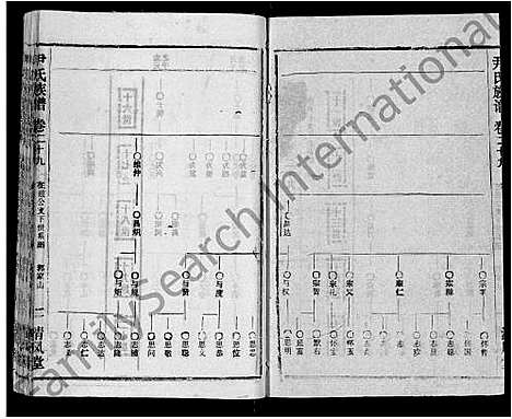 [下载][尹氏族谱_32卷首2卷]湖北.尹氏家谱_三十一.pdf