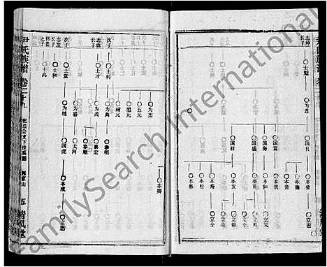 [下载][尹氏族谱_32卷首2卷]湖北.尹氏家谱_三十一.pdf