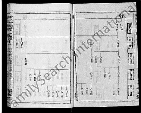 [下载][尹氏族谱_32卷首2卷]湖北.尹氏家谱_三十三.pdf