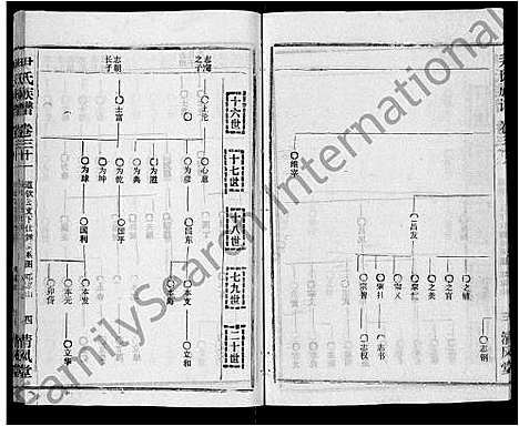 [下载][尹氏族谱_32卷首2卷]湖北.尹氏家谱_三十三.pdf