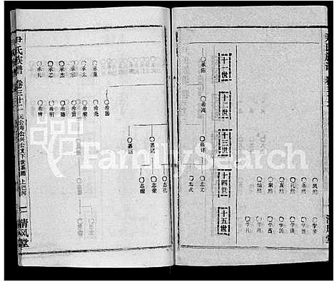 [下载][尹氏族谱_32卷首2卷]湖北.尹氏家谱_三十四.pdf