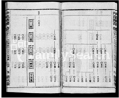 [下载][尹氏族谱_32卷首2卷]湖北.尹氏家谱_三十四.pdf