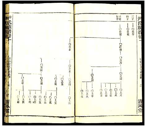 [下载][尹氏族谱_32卷首2卷]湖北.尹氏家谱_三十七.pdf