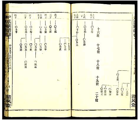 [下载][尹氏族谱_32卷首2卷]湖北.尹氏家谱_三十七.pdf