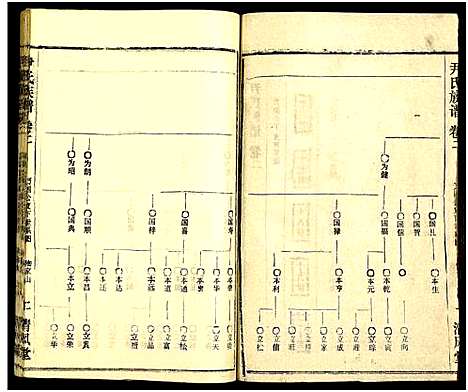 [下载][尹氏族谱_32卷首2卷]湖北.尹氏家谱_三十八.pdf