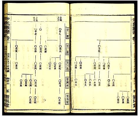 [下载][尹氏族谱_32卷首2卷]湖北.尹氏家谱_三十八.pdf