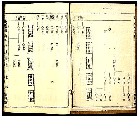 [下载][尹氏族谱_32卷首2卷]湖北.尹氏家谱_四十.pdf