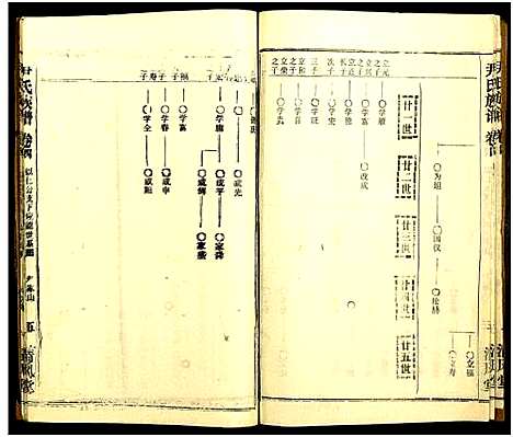 [下载][尹氏族谱_32卷首2卷]湖北.尹氏家谱_四十.pdf