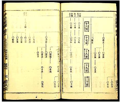 [下载][尹氏族谱_32卷首2卷]湖北.尹氏家谱_四十一.pdf