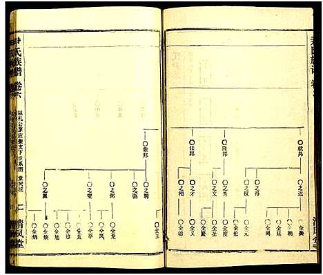 [下载][尹氏族谱_32卷首2卷]湖北.尹氏家谱_四十二.pdf