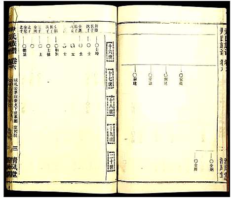 [下载][尹氏族谱_32卷首2卷]湖北.尹氏家谱_四十二.pdf