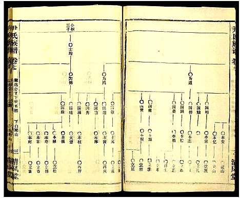 [下载][尹氏族谱_32卷首2卷]湖北.尹氏家谱_四十三.pdf