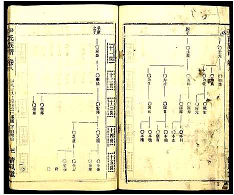 [下载][尹氏族谱_32卷首2卷]湖北.尹氏家谱_四十四.pdf