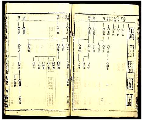 [下载][尹氏族谱_32卷首2卷]湖北.尹氏家谱_四十四.pdf