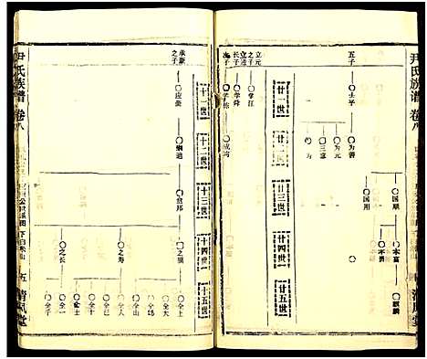 [下载][尹氏族谱_32卷首2卷]湖北.尹氏家谱_四十四.pdf