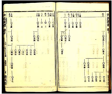 [下载][尹氏族谱_32卷首2卷]湖北.尹氏家谱_四十六.pdf