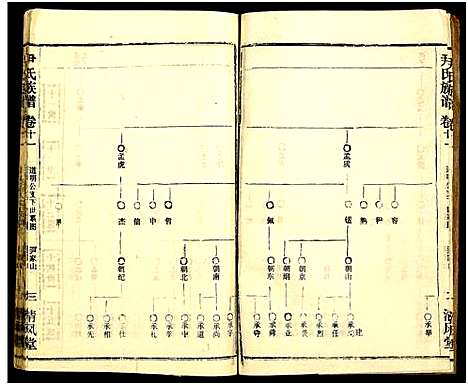 [下载][尹氏族谱_32卷首2卷]湖北.尹氏家谱_四十七.pdf