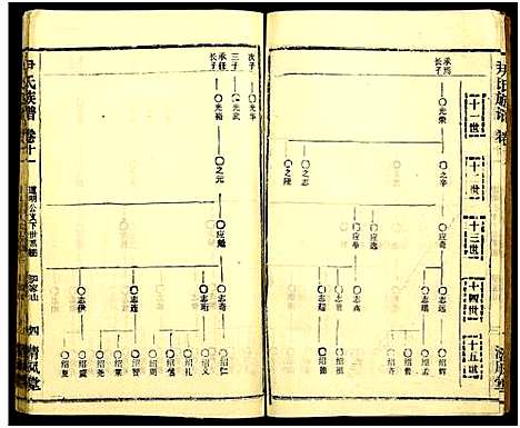 [下载][尹氏族谱_32卷首2卷]湖北.尹氏家谱_四十七.pdf