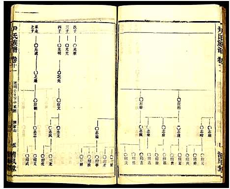 [下载][尹氏族谱_32卷首2卷]湖北.尹氏家谱_四十七.pdf