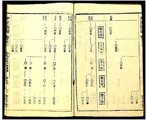 [下载][尹氏族谱_32卷首2卷]湖北.尹氏家谱_四十八.pdf