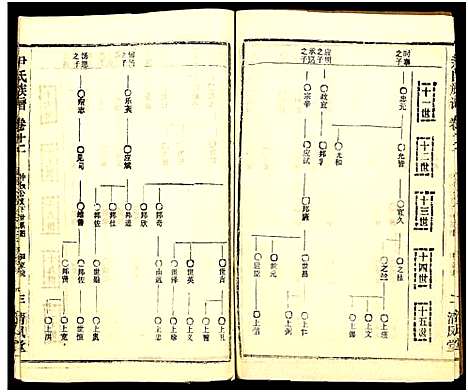 [下载][尹氏族谱_32卷首2卷]湖北.尹氏家谱_四十八.pdf