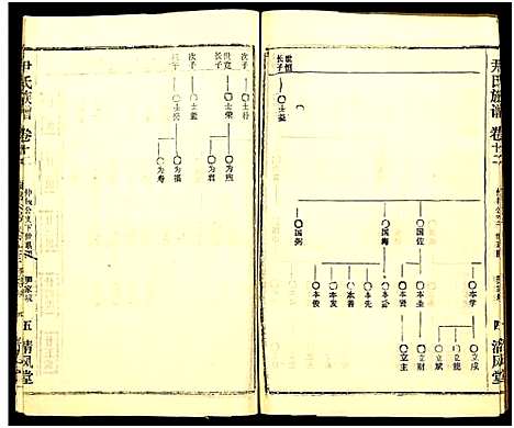 [下载][尹氏族谱_32卷首2卷]湖北.尹氏家谱_四十八.pdf