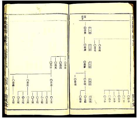 [下载][尹氏族谱_32卷首2卷]湖北.尹氏家谱_四十九.pdf