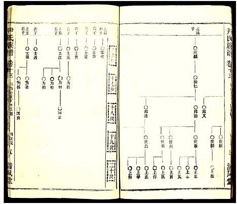 [下载][尹氏族谱_32卷首2卷]湖北.尹氏家谱_四十九.pdf