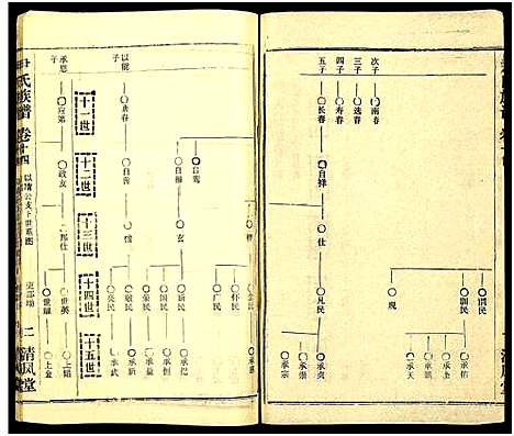 [下载][尹氏族谱_32卷首2卷]湖北.尹氏家谱_五十.pdf