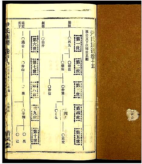 [下载][尹氏族谱_32卷首2卷]湖北.尹氏家谱_五十一.pdf